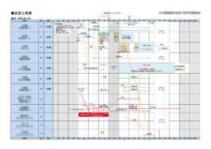 会場運用業務｜設営工程表