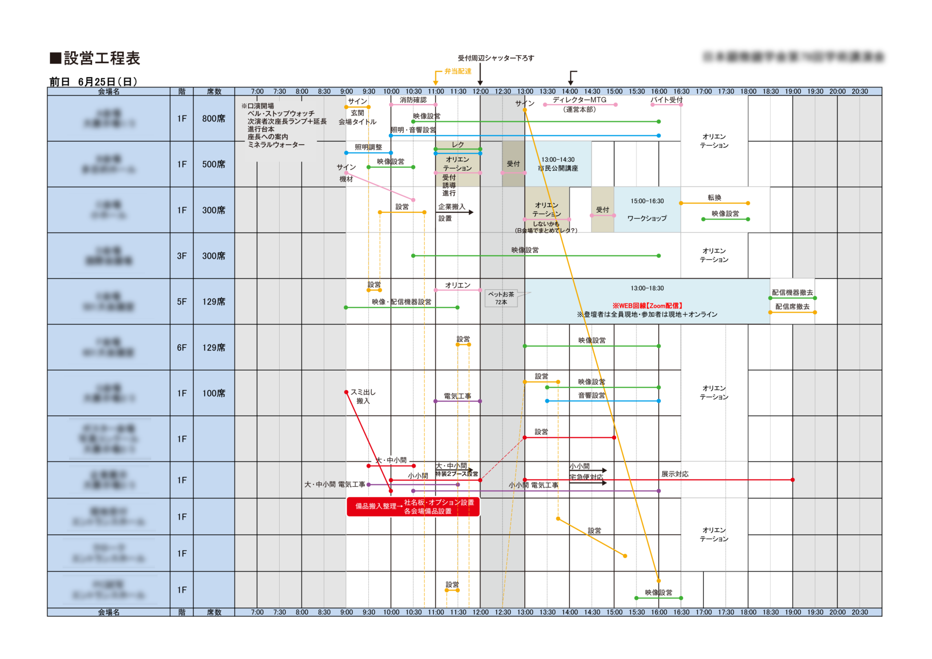 運営事務局｜UMIN継続利用申請
